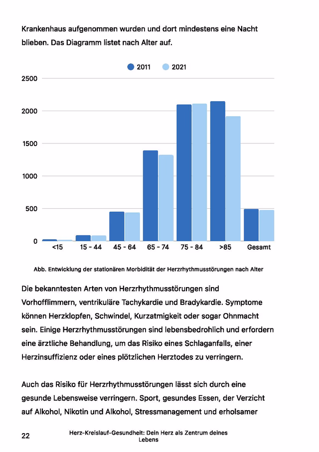 PDF preview page with a chart about heart rhythm disorders by age